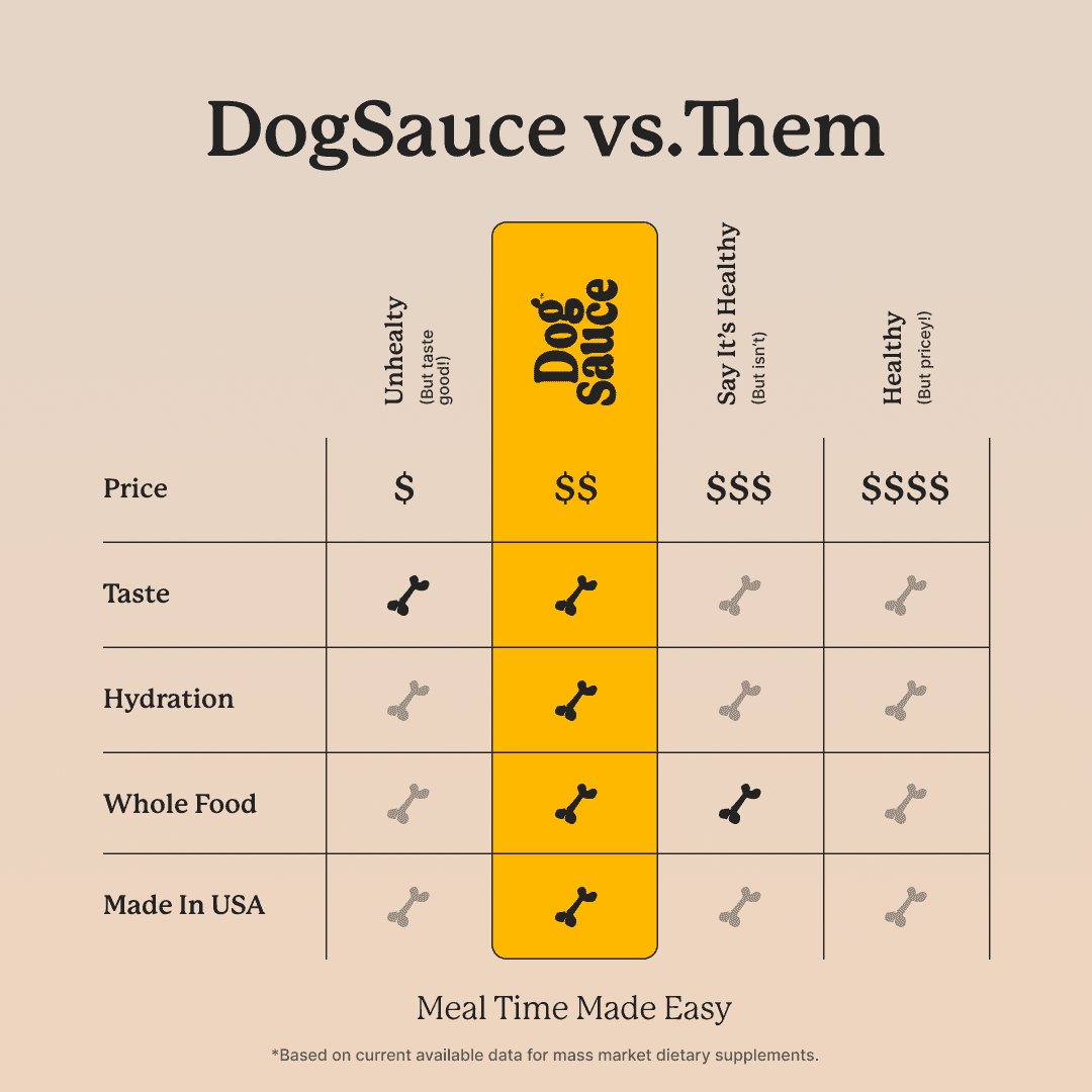 DogSauce Bone Broth Superfood Meal Topper, Chicken Flavor, 8 oz