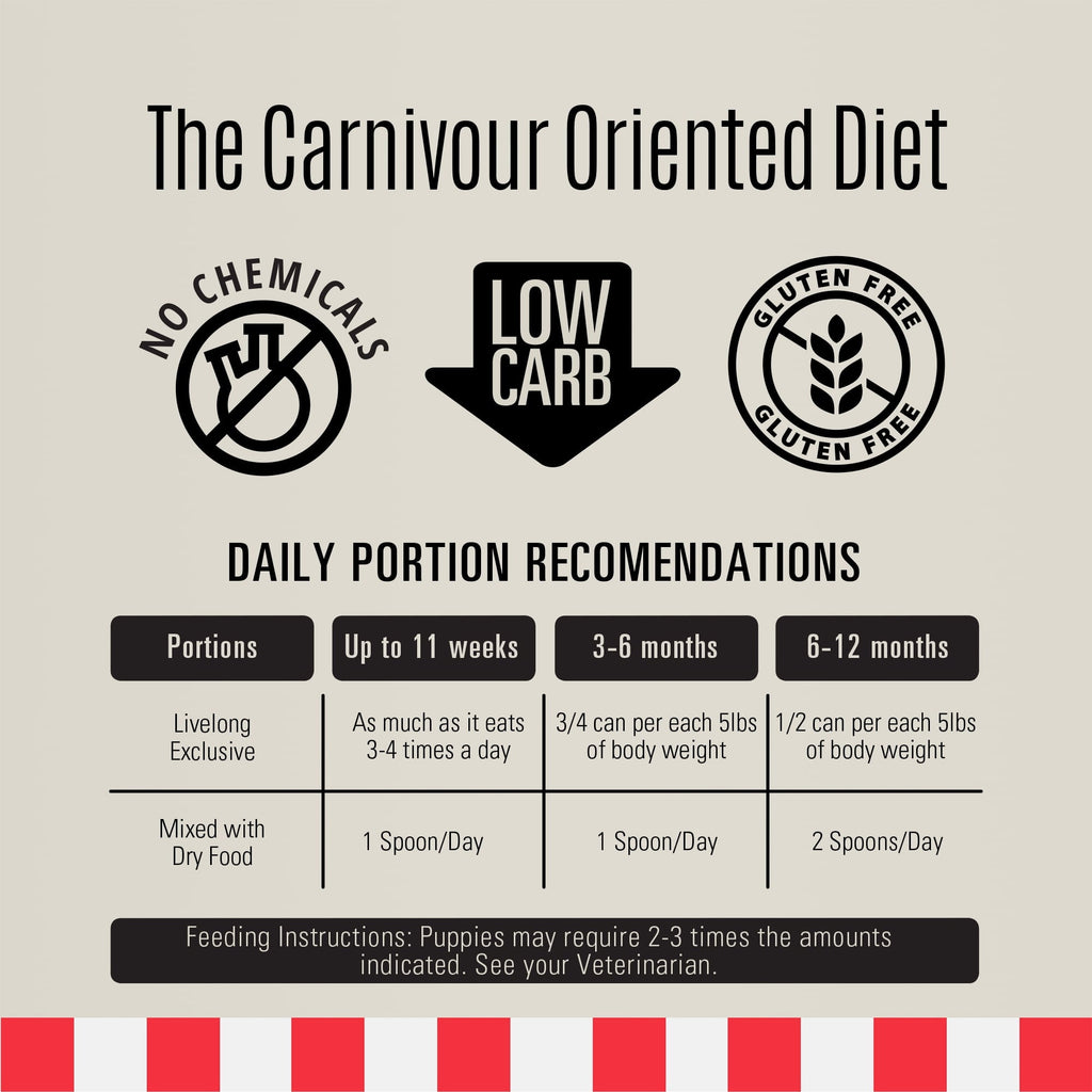 Livelong Healthy & Strong: 12 Pack: Stages Puppy - Chicken Meat, 12.5oz Cans, Wet Dog Food, High Protein, All Natural, No Preservatives,