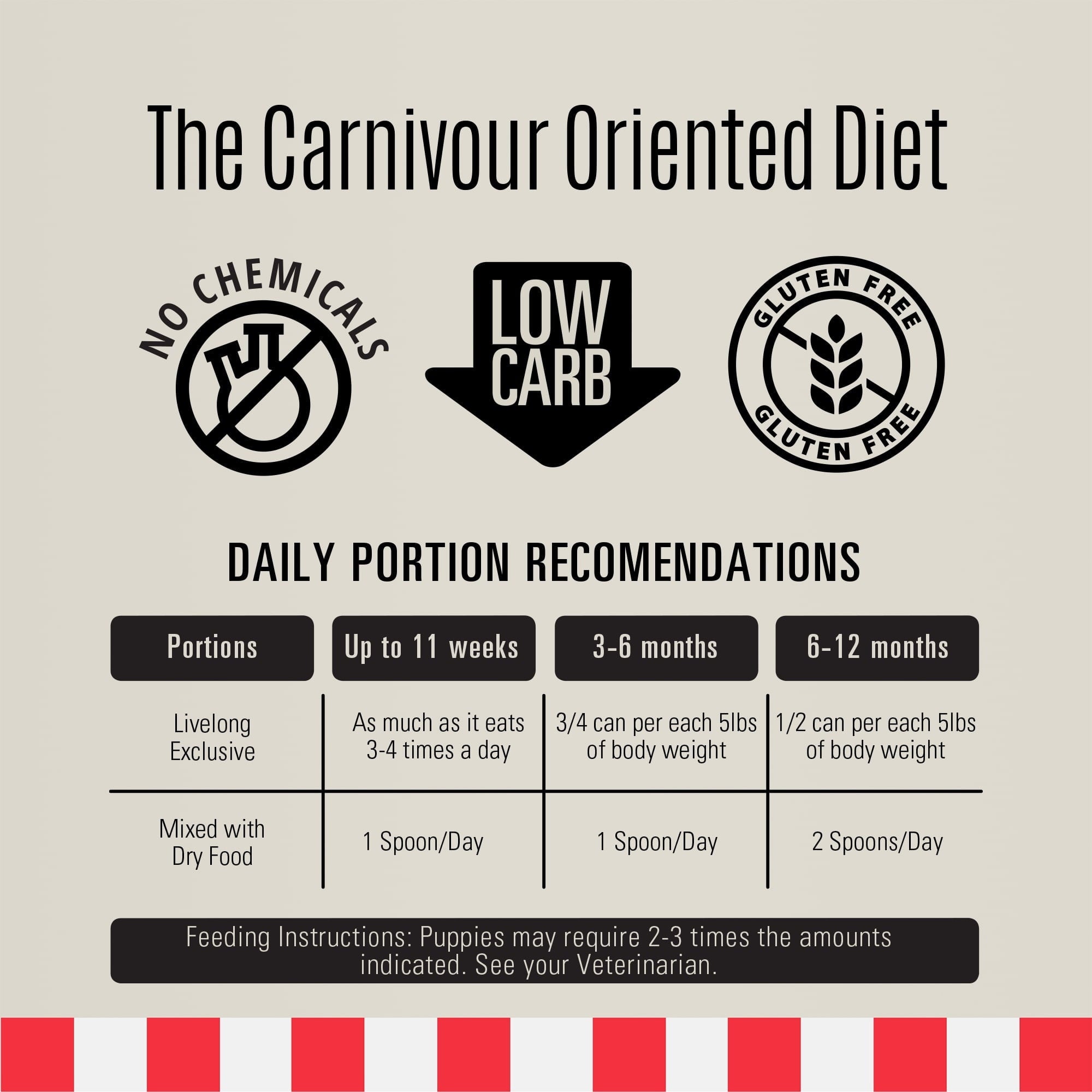 Livelong Healthy & Strong: 12 Pack: Stages Puppy - Chicken Meat, 12.5oz Cans, Wet Dog Food, High Protein, All Natural, No Preservatives,