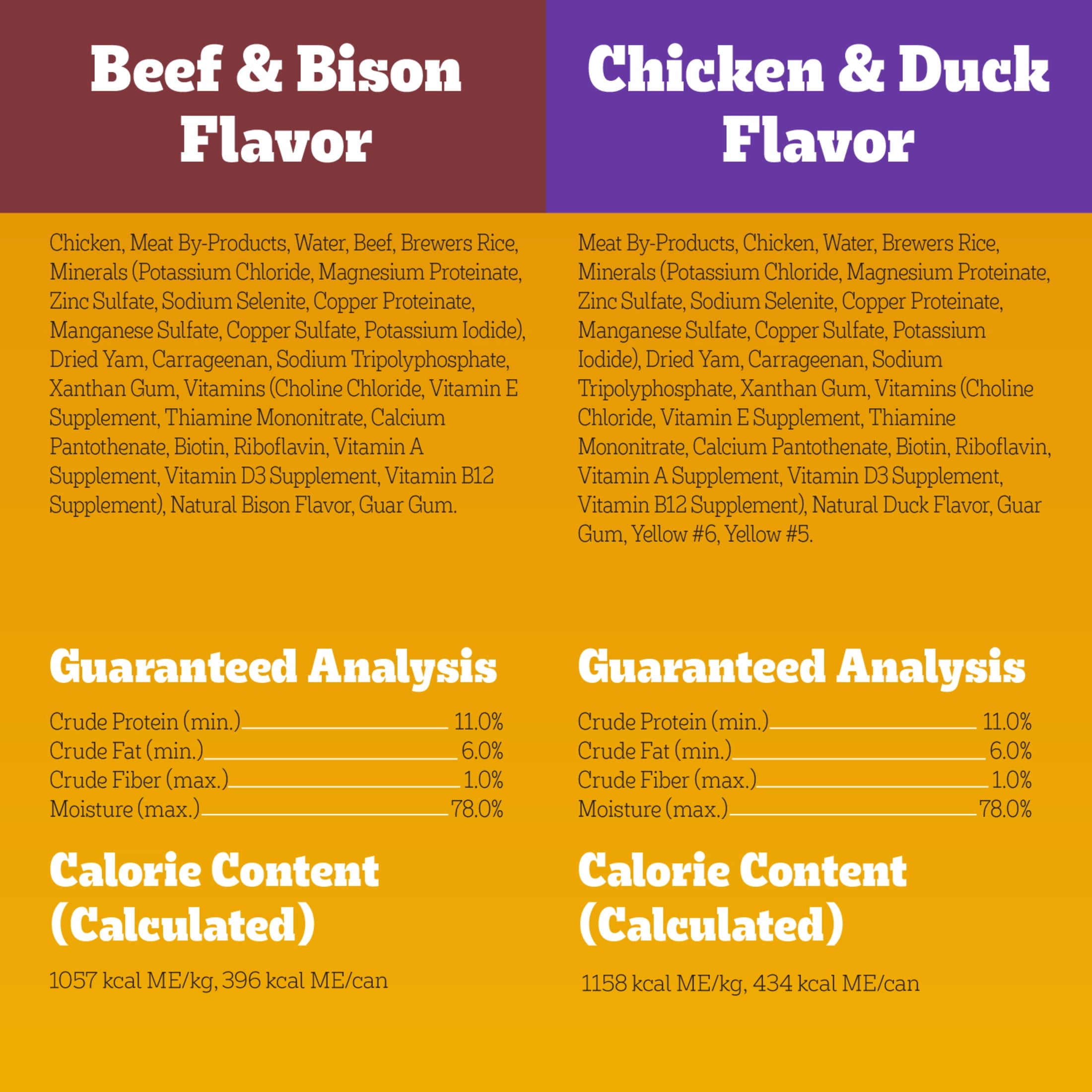 (3 pack) Pedigree High Protein Wet Dog Food, Chicken Duck & Beef Bison Flavors Multipack (12) 13.2 Oz. Cans