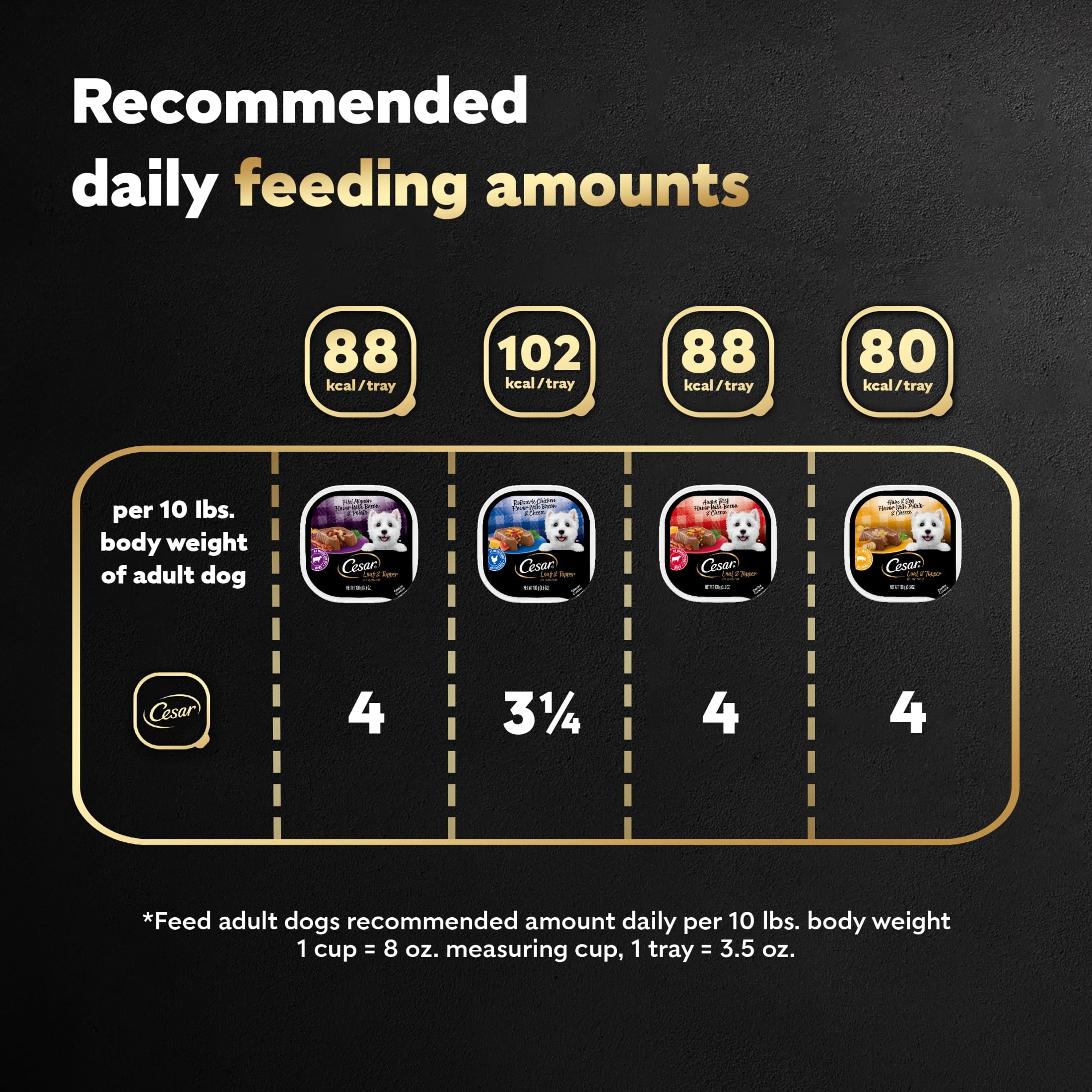 Cesar Loaf And Topper In Sauce Wet Dog Food Variety Pack, 3.5 Oz Trays (24 Pack)