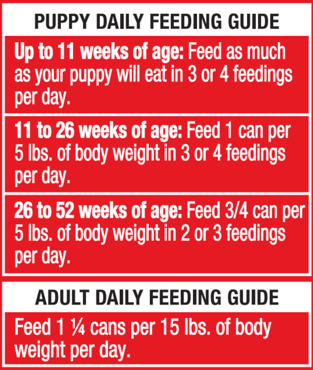(8 pack) Ol' Roy Chicken & Beef Dinner Meaty Loaf Wet Dog Food for Puppy, 13.2 oz Can