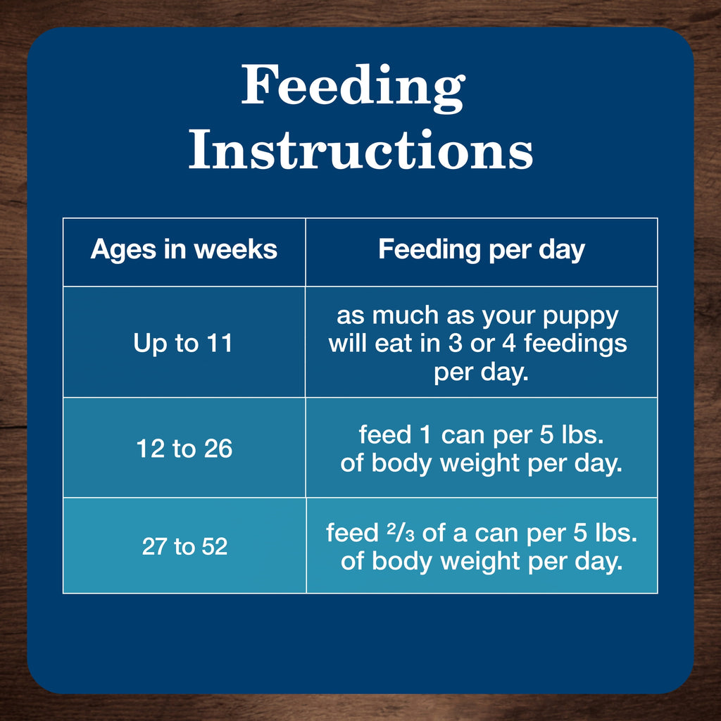 (3 pack) Blue Buffalo Homestyle Recipe Adult Wet Dog Food, Beef Dinner, 12.5-oz. Can