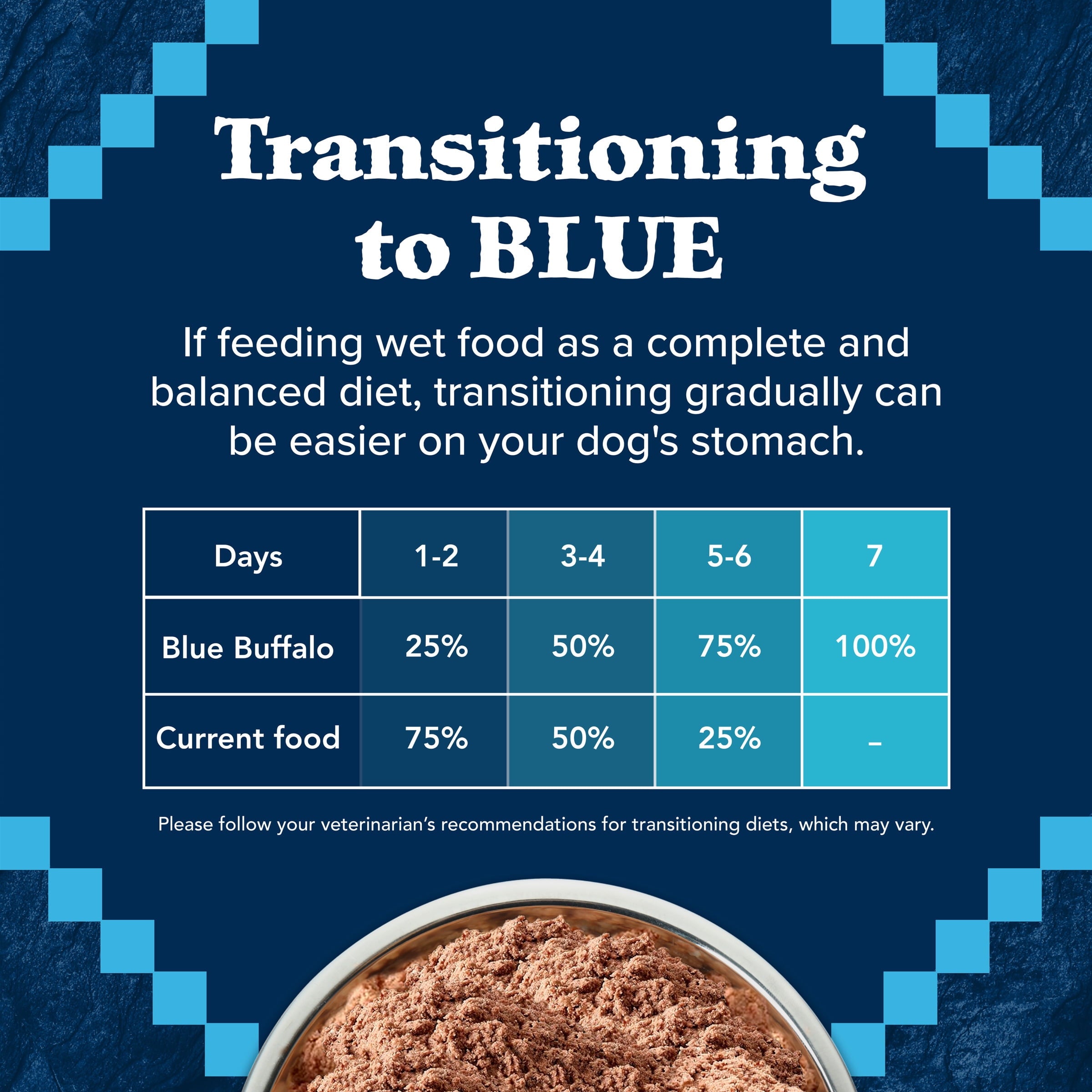 (6 pack) Blue Buffalo Wilderness Adult Wet Dog Food, Turkey & Chicken Grill, 12.5-oz. Can