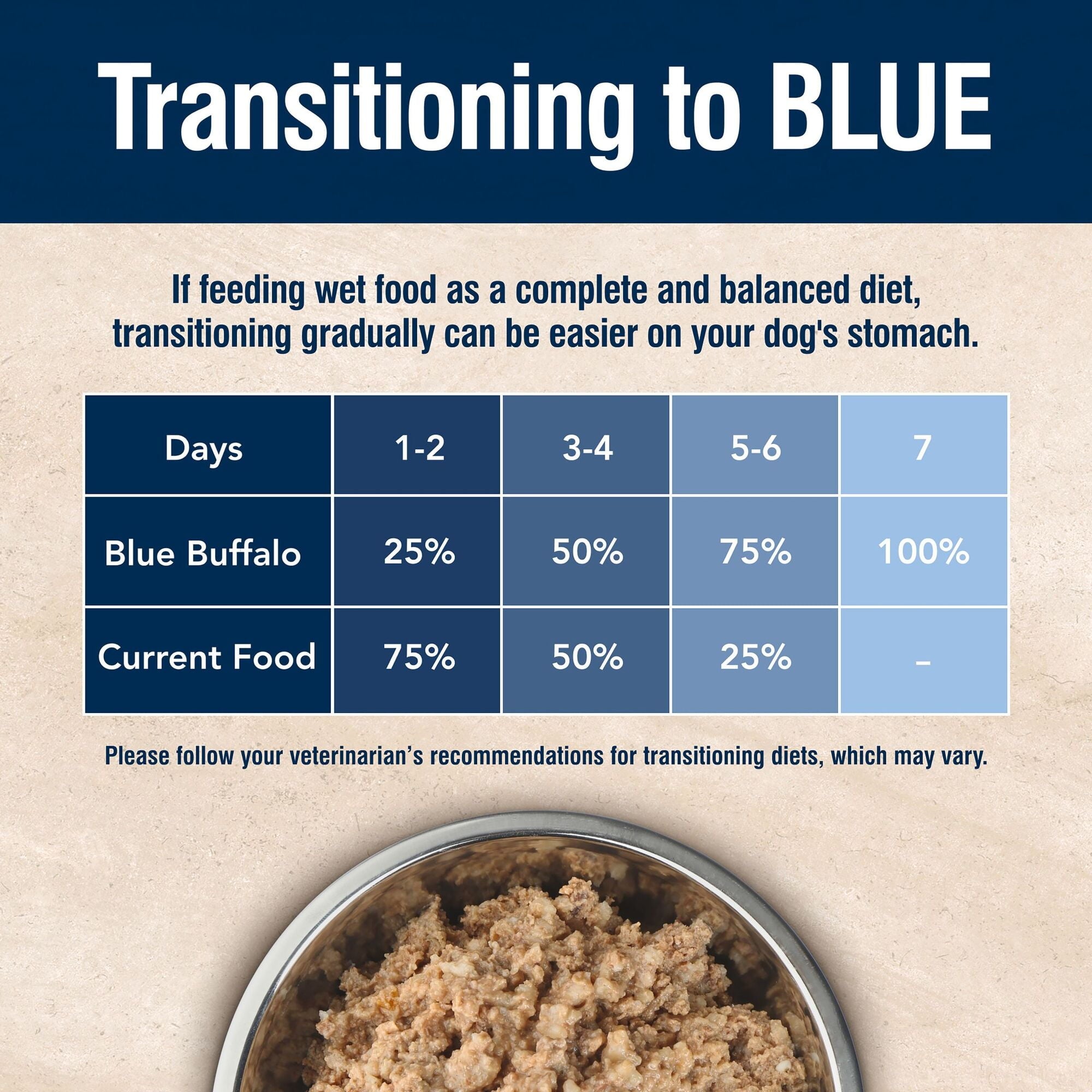 (3 pack) Blue Buffalo True Solutions Active Dog Wet Dog Food, 12.5-oz. Can