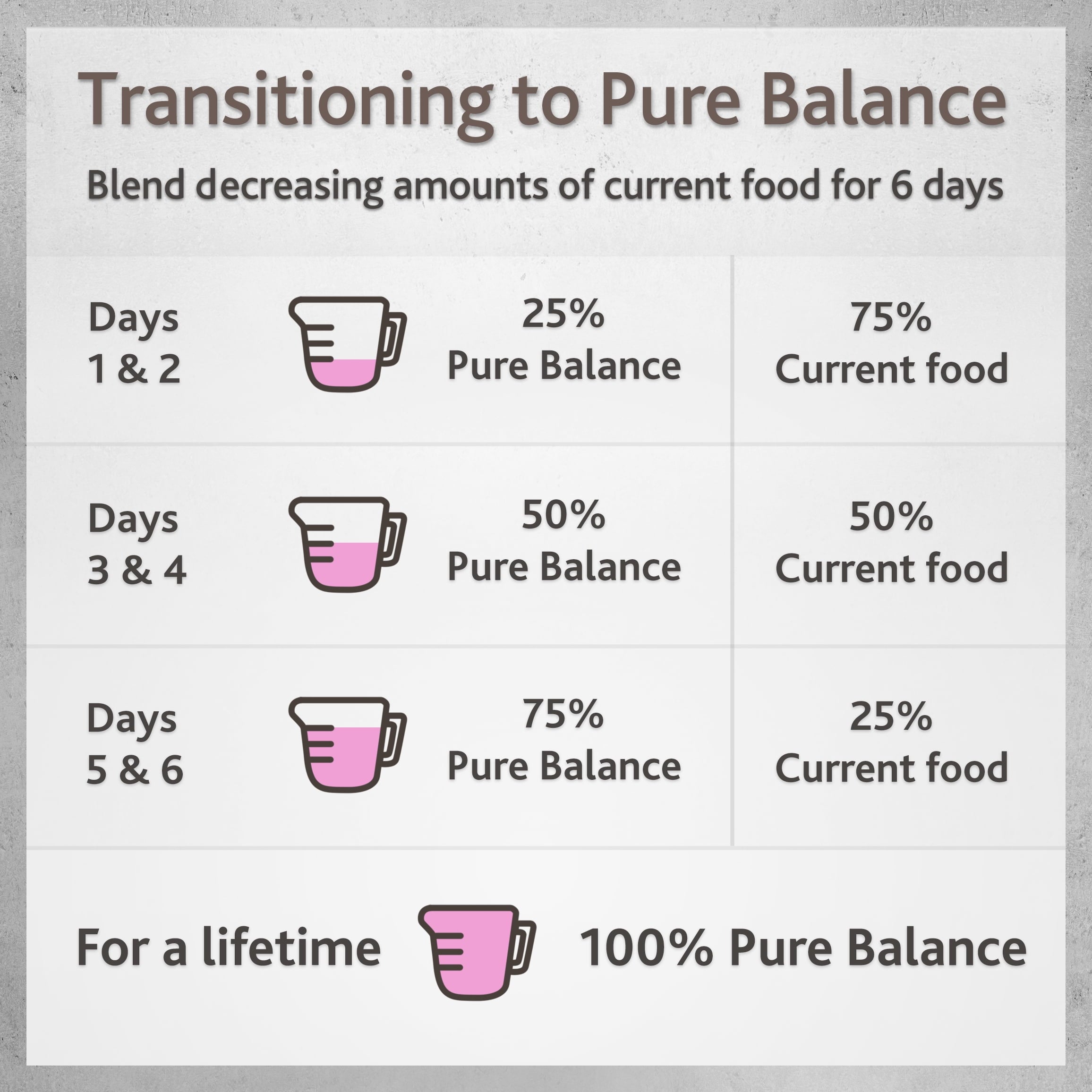 Pure Balance Pro+ Turkey & Chicken Recipe Wet Dog Food for Performance, 12.5 oz Can